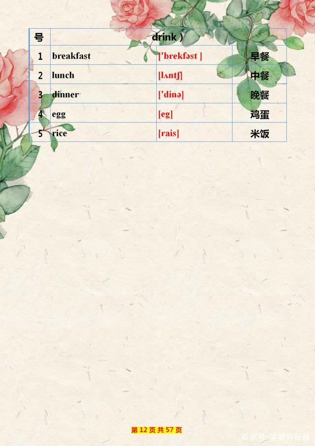 教师妈妈:小学英语单词制成“表”给儿子背!有心的家长给孩子存下