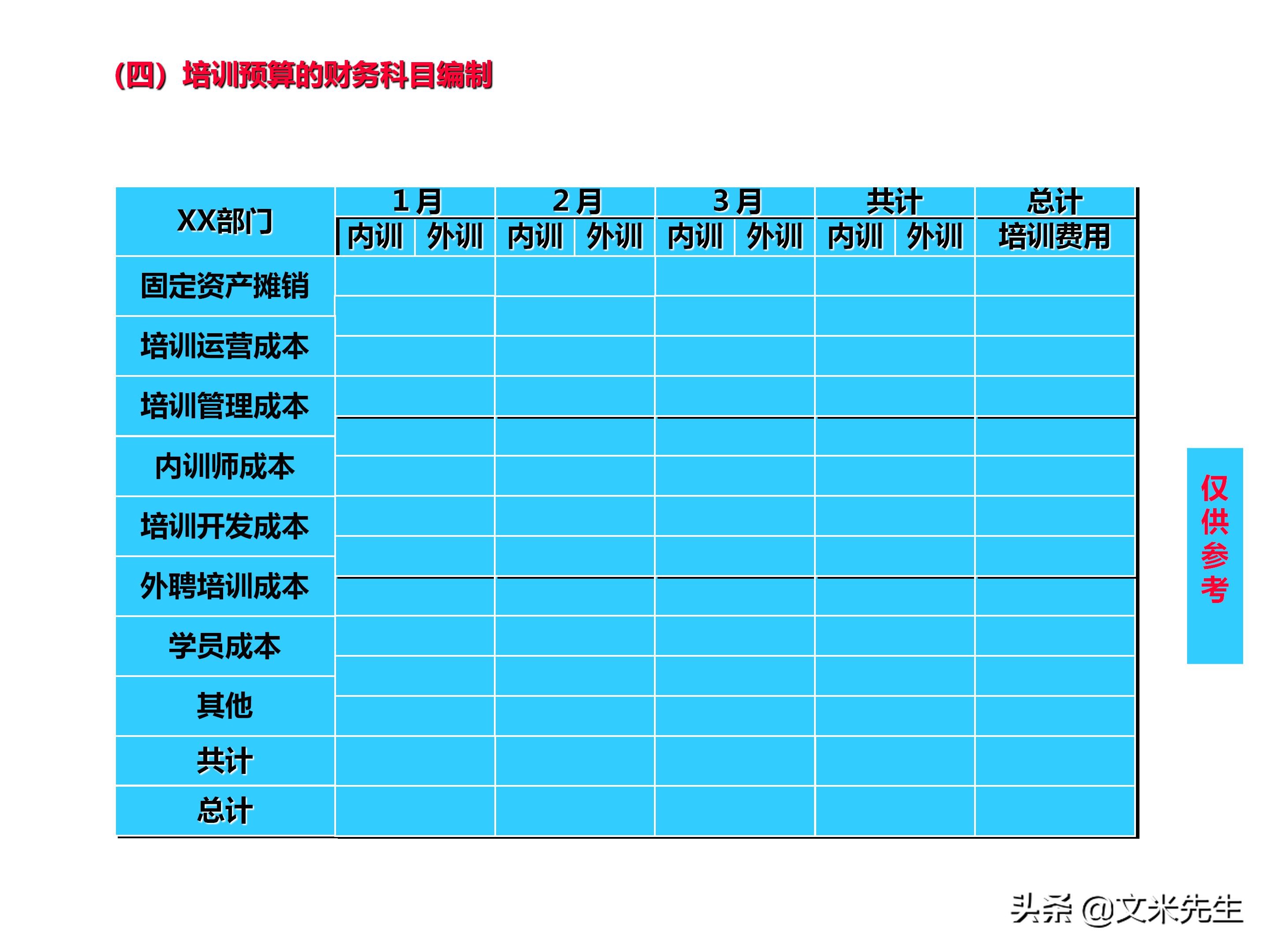 员工培训体系如何搭建？151页企业培训体系建立、管理和实施分享