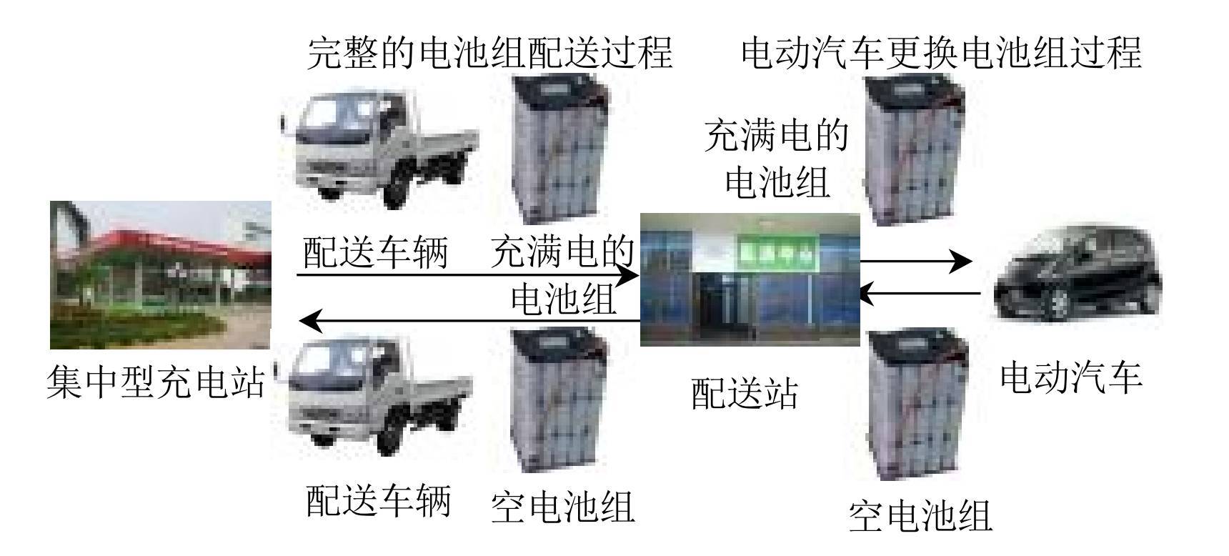 电动汽车充电只需要几十秒钟？