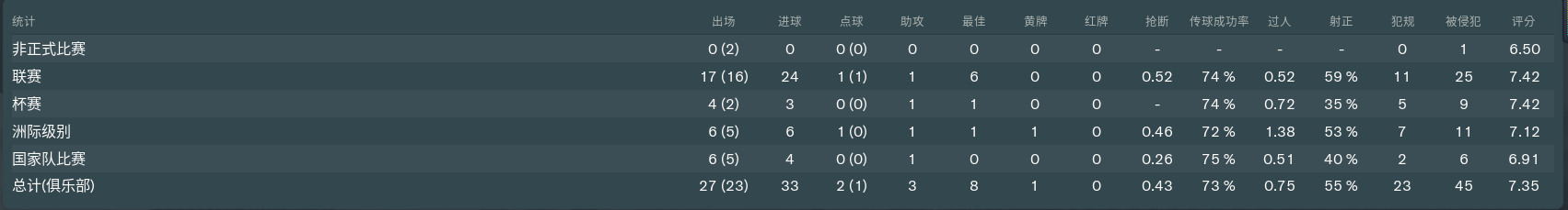 fm2019法甲选什么队(宅家系列：FM19球员测评第四期，摩纳哥中锋佩莱格里)