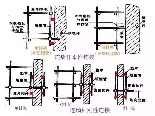 分享：脚手架工程超全面图解（实用收藏）