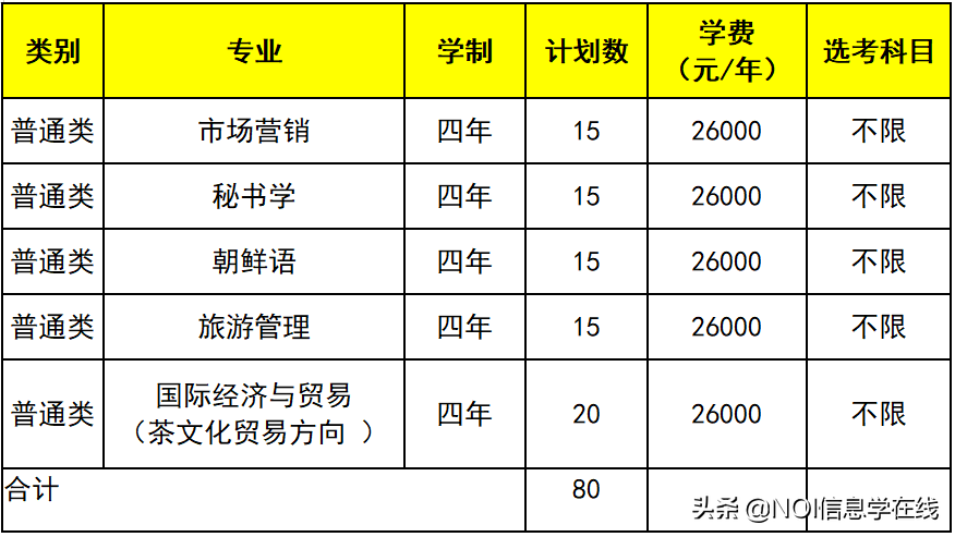 浙江树人&衢州学院&杭州医学院2020年三位一体综合评价招生章程