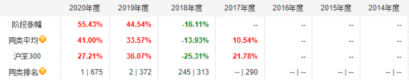 平衡型基金,平衡型基金有哪些