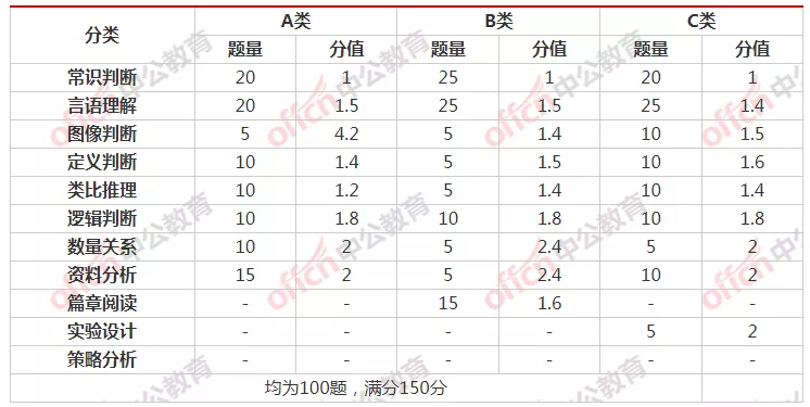 考广西事业单位，这些得知道！内附分值分布...