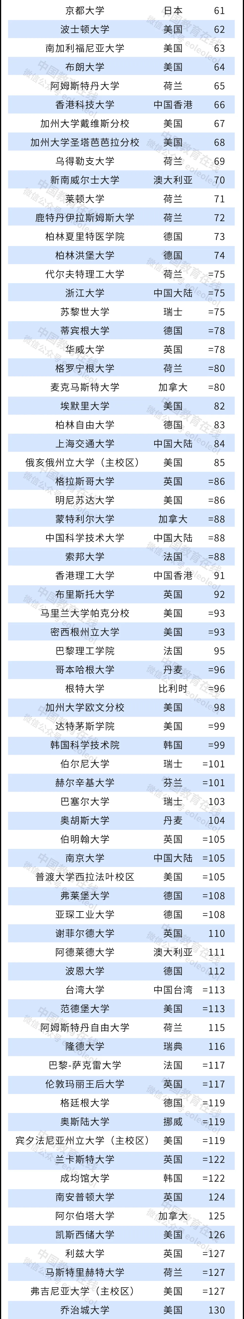 清北并列！史上最高排名！2022泰晤士高等教育世界大学排名公布