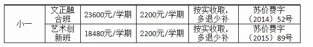 无需学区房！2021年苏州各区优质私立学校招生计划和学费汇总