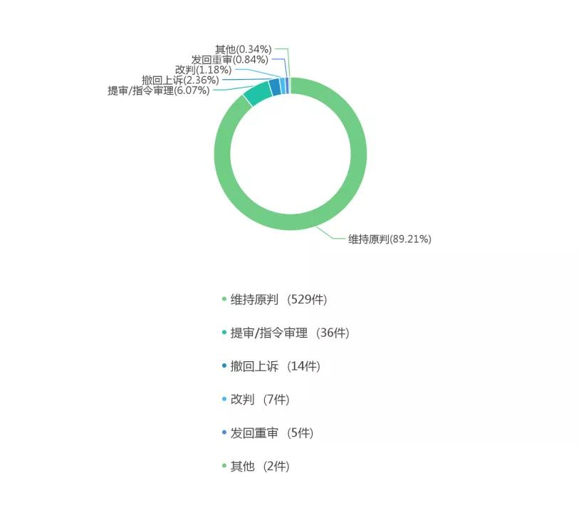 最高人民法院2020年建设工程施工合同纠纷案例研究报告
