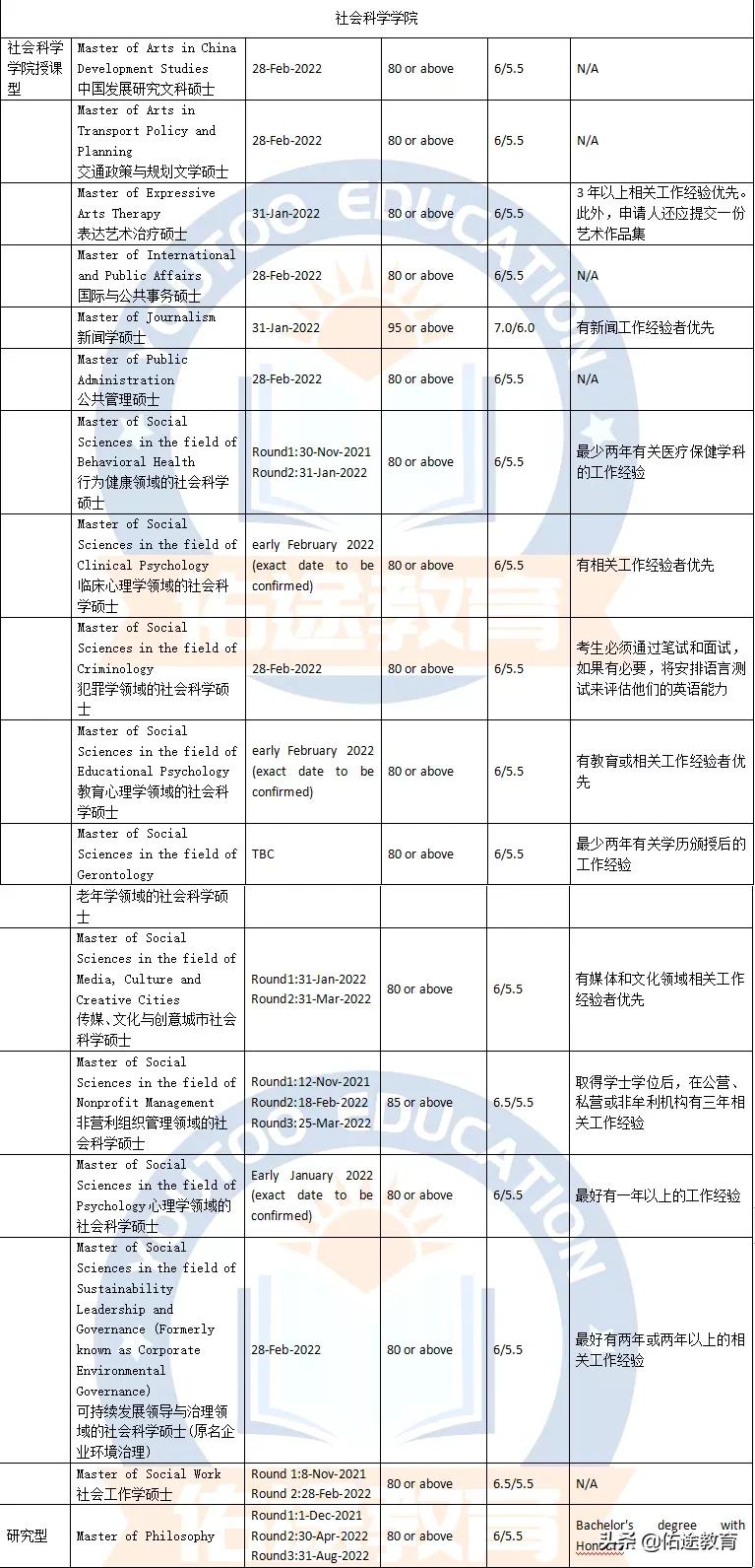 香港大学（HKU）申请指南：各专业申请要求和截止日期