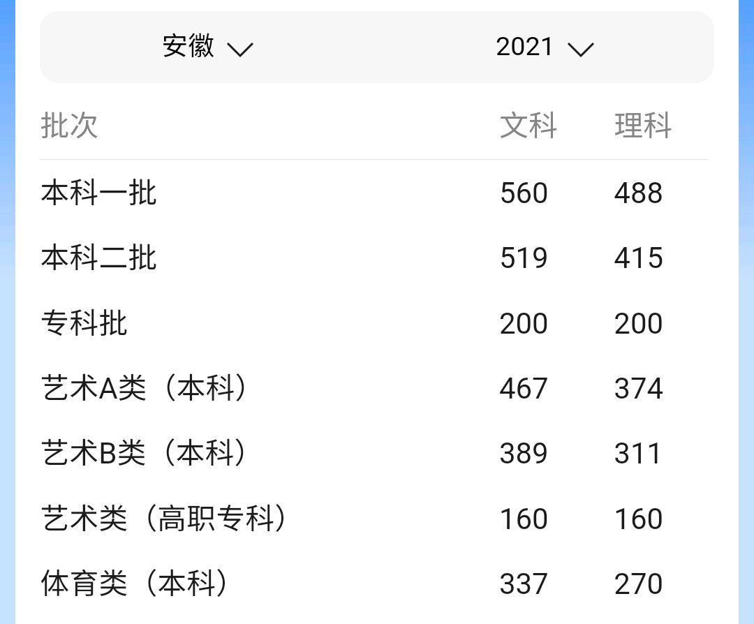 2021高考成绩（部分省份2021高考成绩已公布）