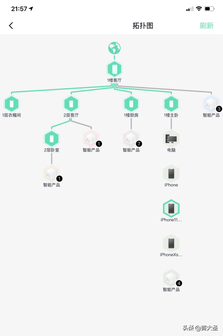 小白可以照抄的4种家庭网络布局方案：简单粗暴，告别卡顿