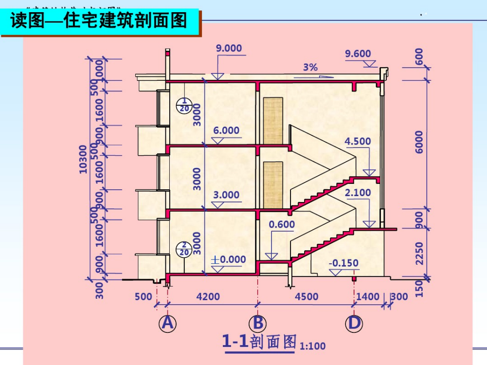 小白想快速看懂图纸？最全建筑结构识图教程请收下，钢筋钢结构等