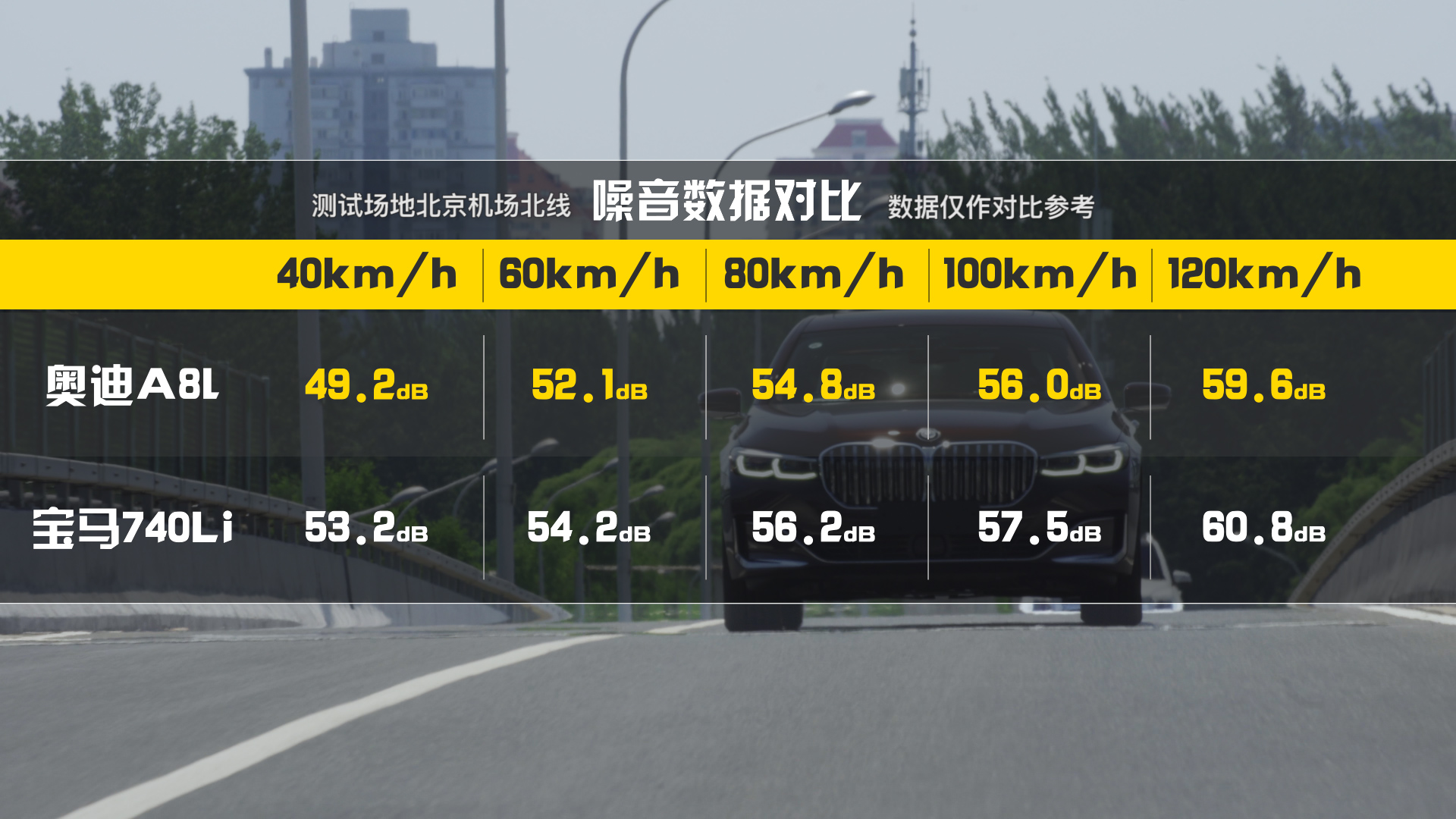奥迪操控好，宝马加速快，A8L对比7系结论颠覆认知