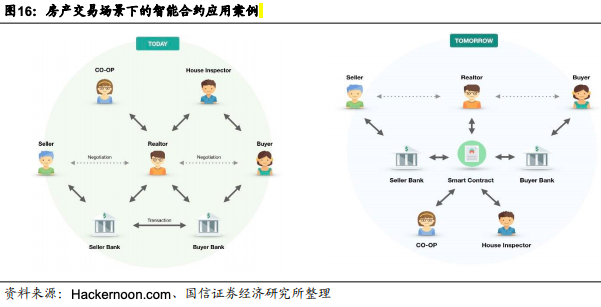 区块链进化史——DeFi开启去中心化金融时代