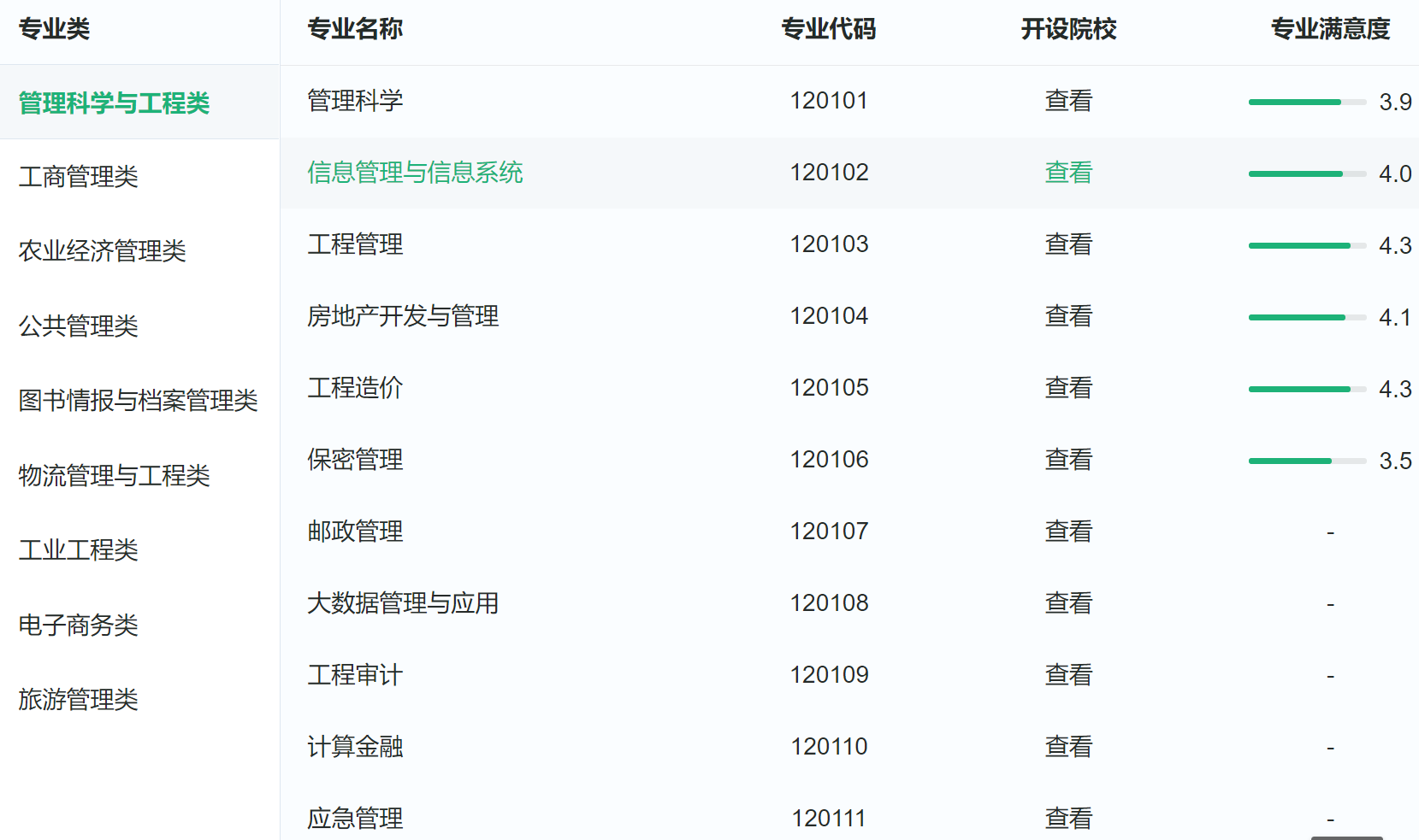 管理科学与工程类专业：看着无所不包，但多数专业让人摸不着头脑