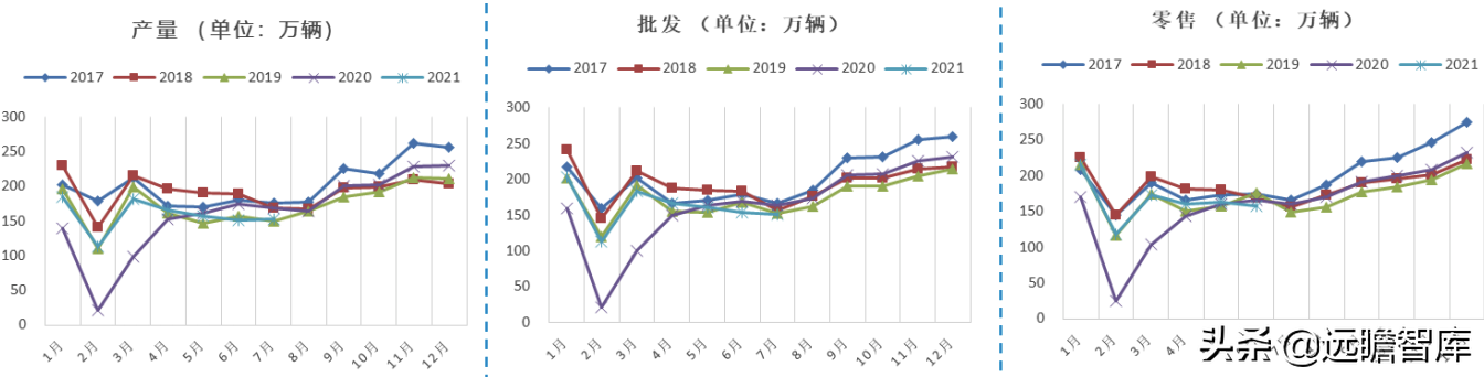 汽车行业深度报告：整车，自主崛起大周期才真正开始
