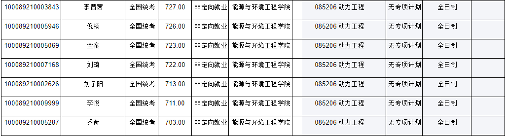 NO 61北京科技大学  能源动力专硕考研分析