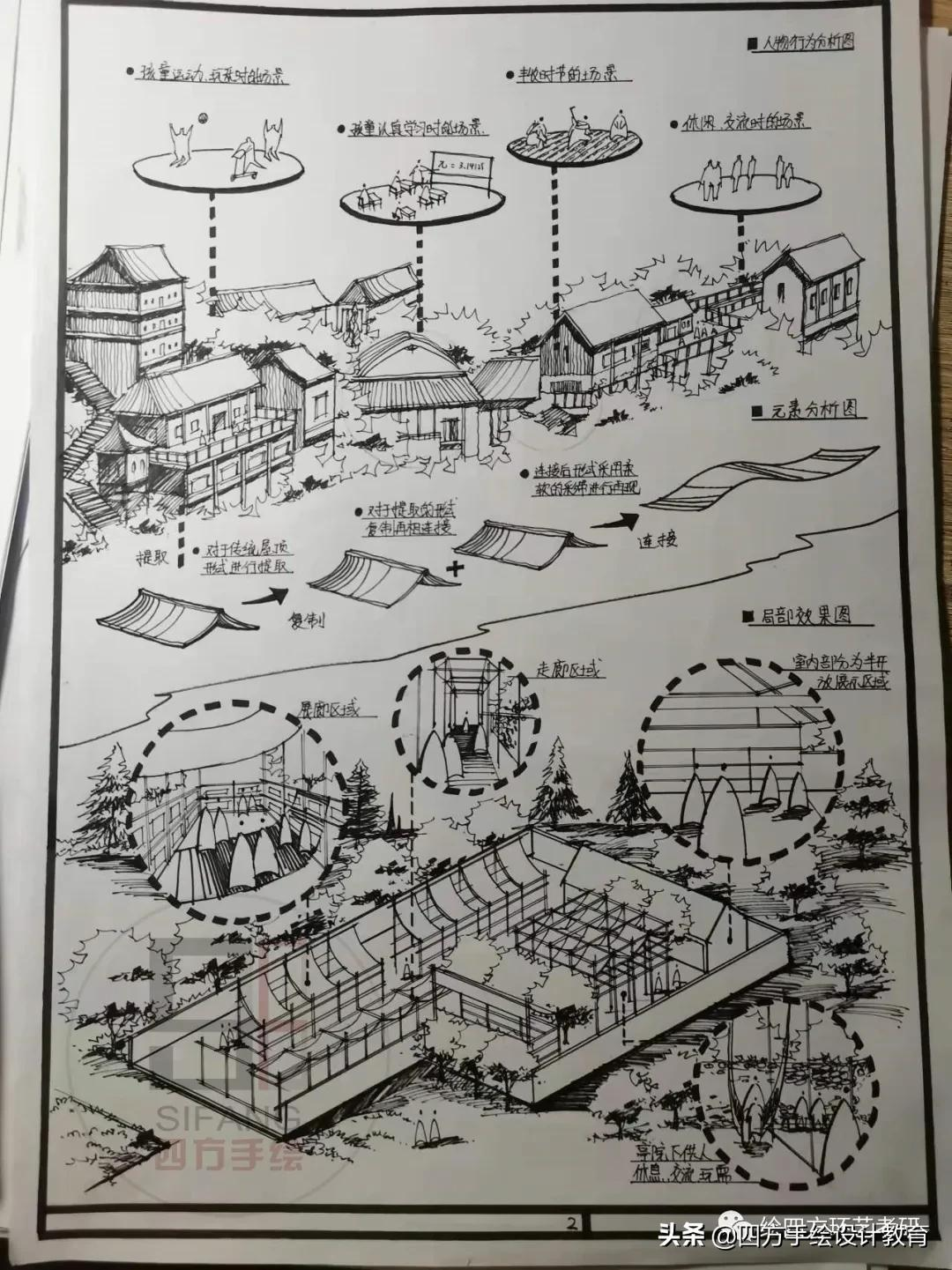 报考美院还调剂到211？广美调剂云大环艺考研370分！快题135分