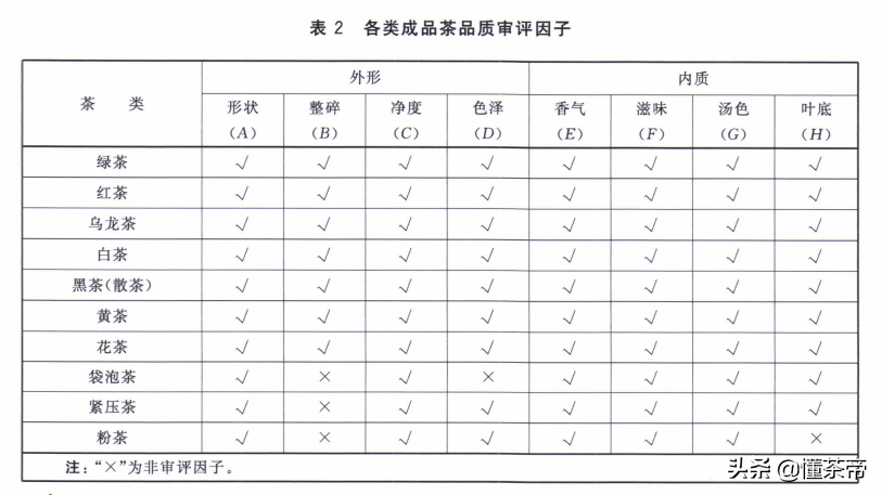 茶叶为何根根竖立？是好运将至还是品质上乘？