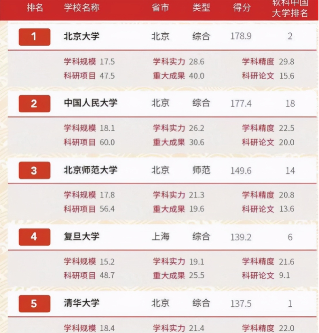 文科重点大学排名（文科大学）