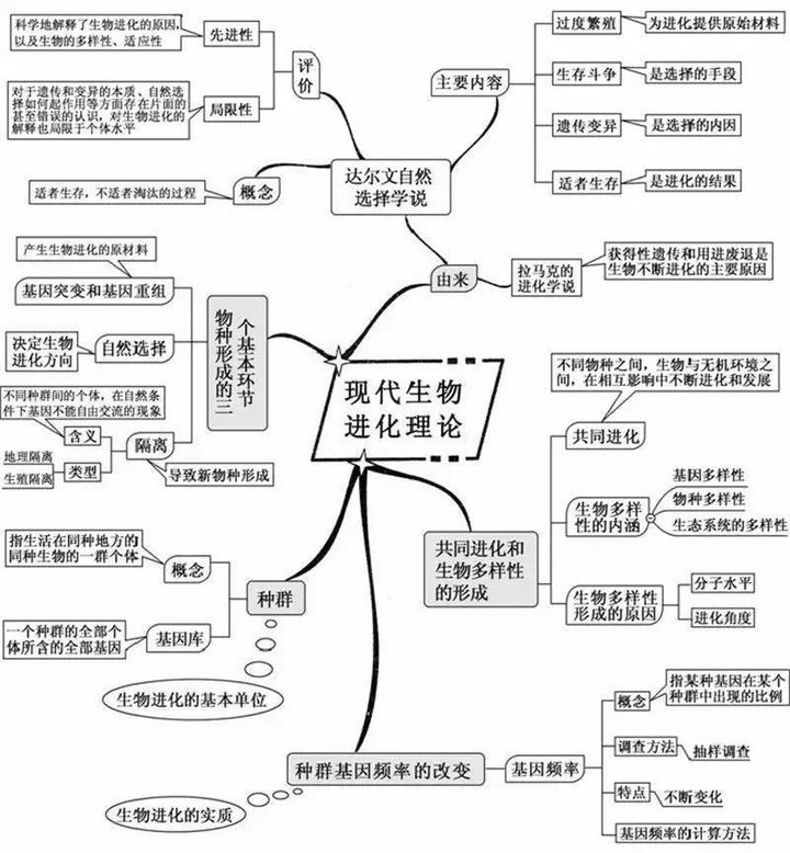 达尔文被实锤错误，无数科学家填漏，进化论究竟应该信还是不信？