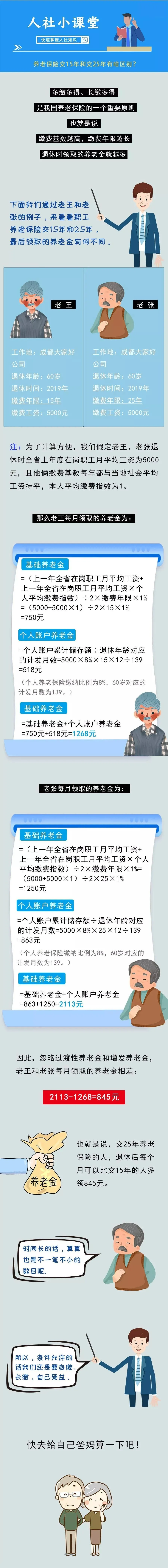 没有工作怎样自己交社保?2021年个人交社保攻略来了,涉及退休养