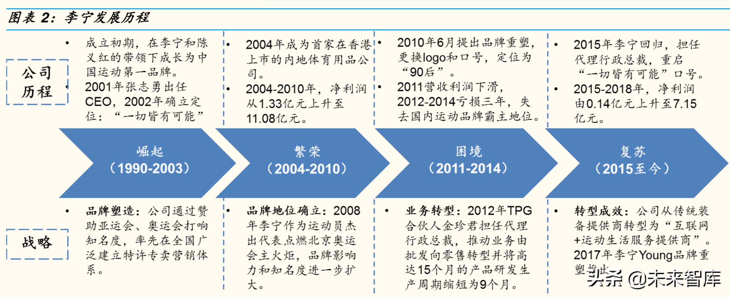 李宁cba篮球为什么那么滑(李宁深度解析：崛起、繁荣、困境、反转，涅槃重生)