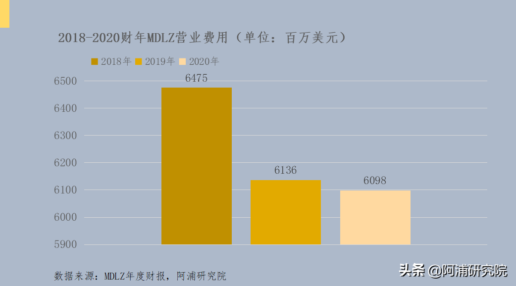 阿浦美股百科——全球最大的小吃公司之一：亿滋国际（MDLZ）