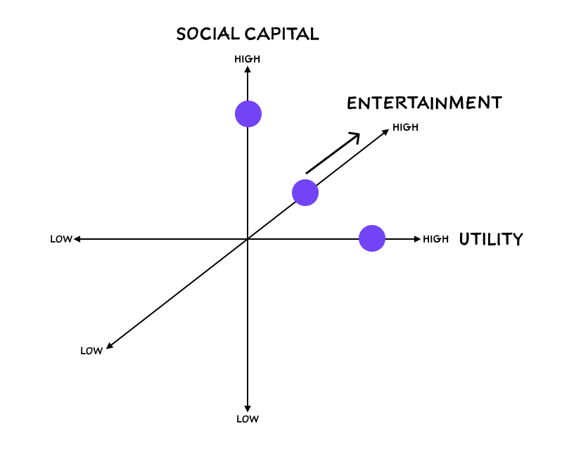 为什么NFT头像能这么贵？动物头像席卷币圈