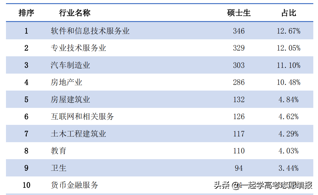 《挑大学》每日高校—同济大学