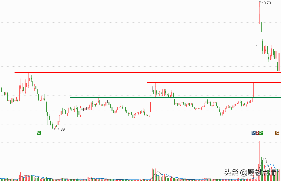 造纸板块：各区域各领域龙头企业