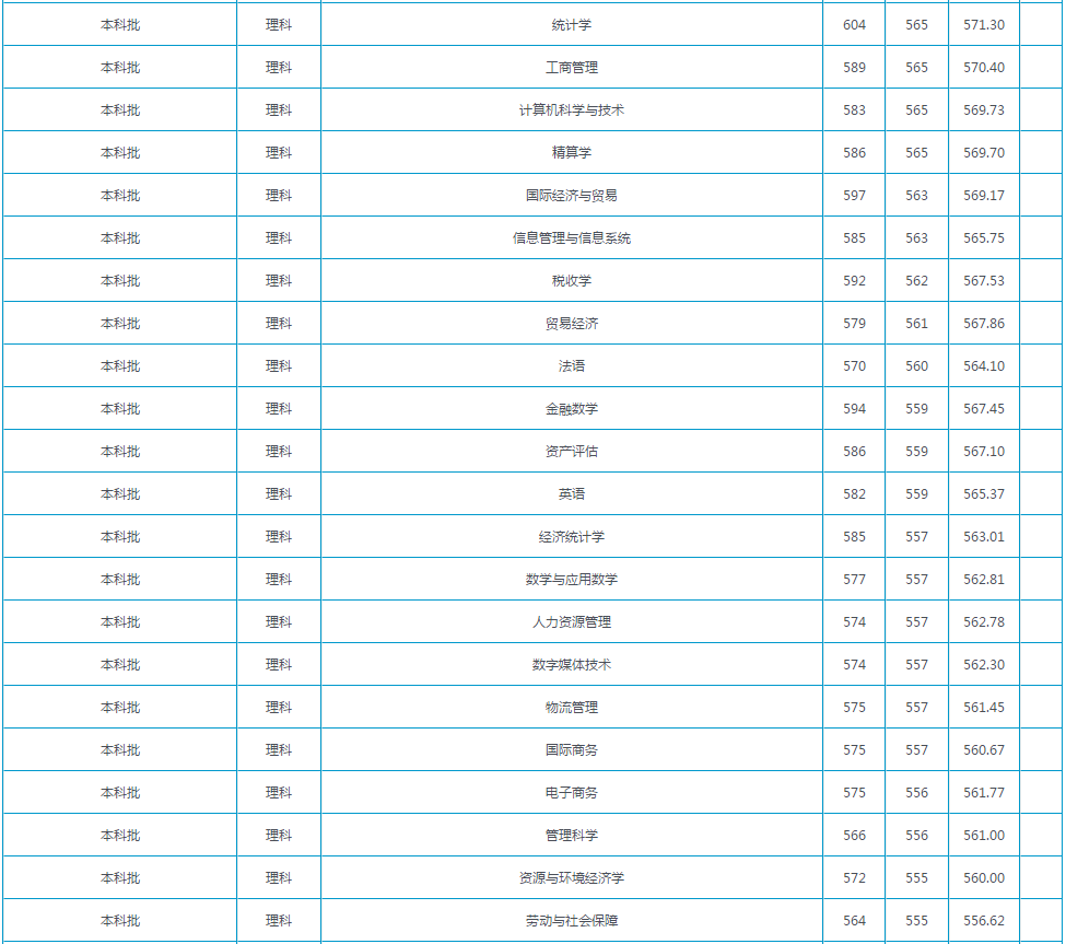 山东省2021年高考录取分数线出炉！首次志愿填报将于6月30日开启