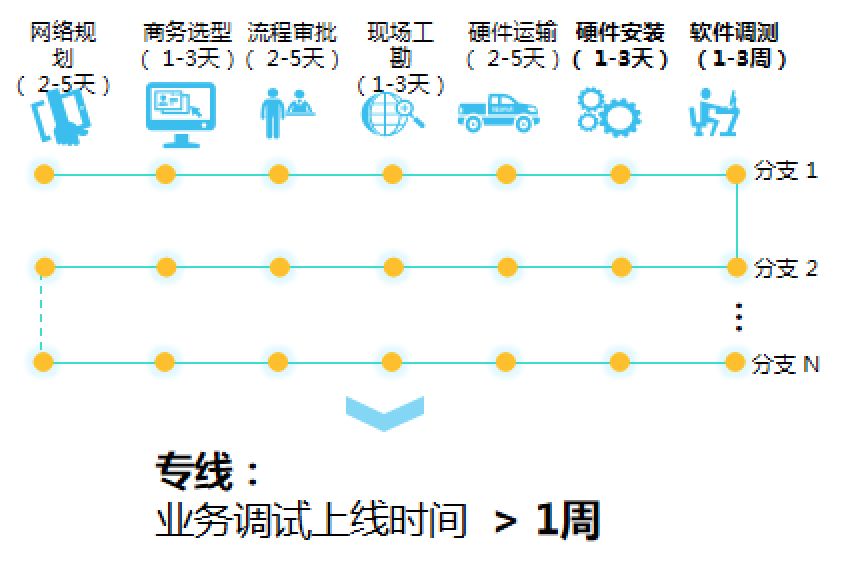 你好SD-WAN，再见VPN