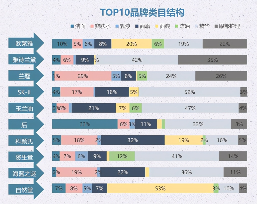 数据新闻丨16618个面部护肤品牌PK，谁跑赢了大盘？