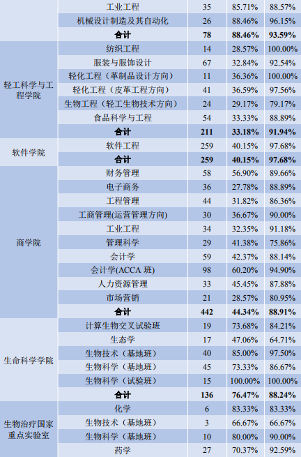 四川大学就业信息网（重磅发布）