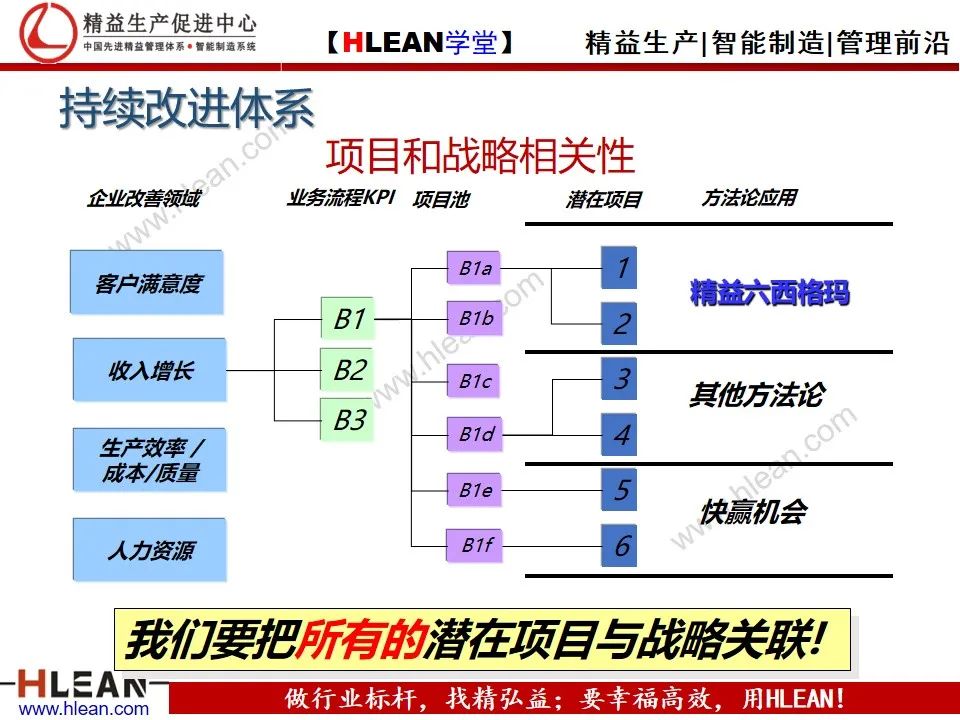 「精益學堂」精益六西格瑪簡介