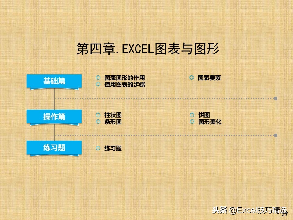 94页《Excel高效办公》新人培训PPT，图文并茂，适合小白入门