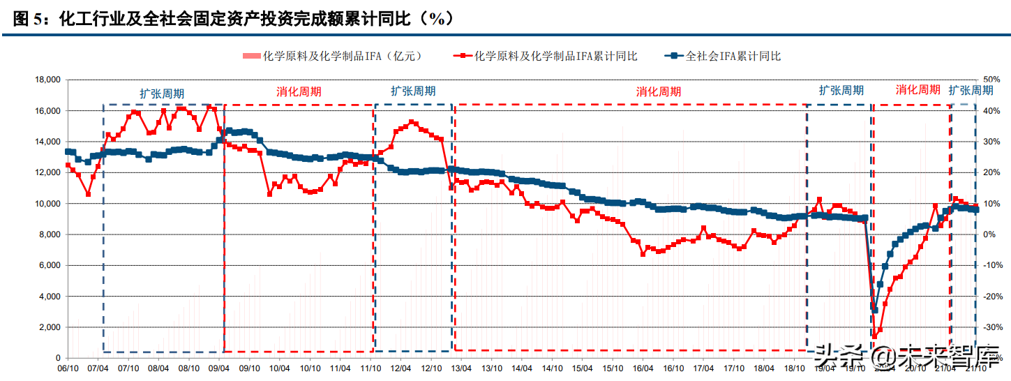 化工行业120页深度研究及投资策略：周期、龙头与新材料