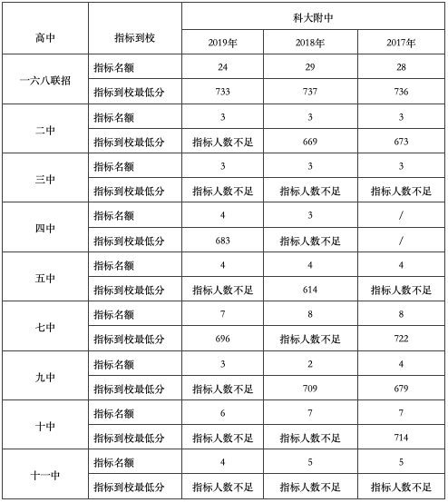 合肥知名初中之中科大附中，众多家长心中的“最佳”！