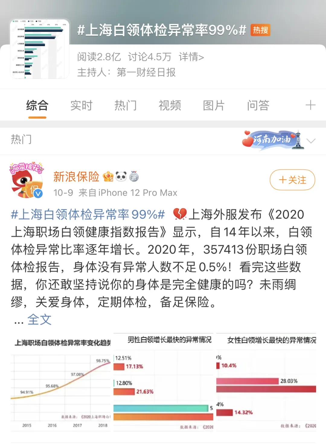 00后女孩一周七次“857”,年轻人,真别再作了