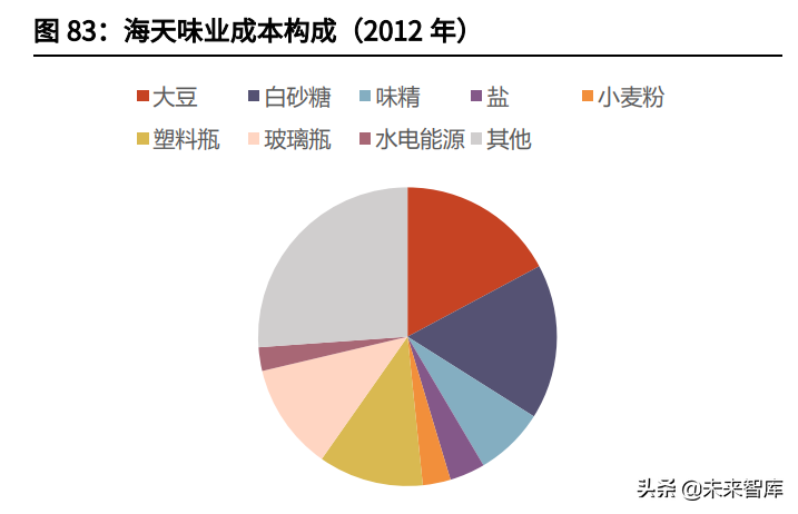 食品饮料行业研究与投资策略：关注细分龙头成长