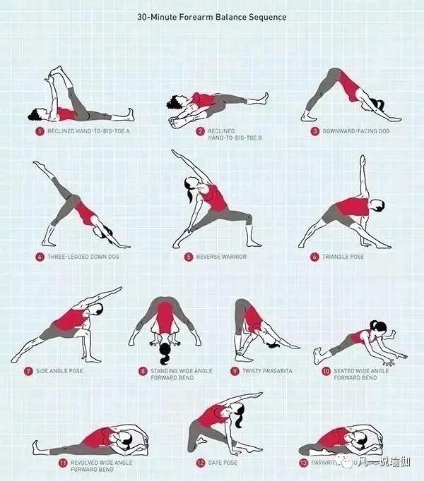 教培课才会教的内容：瑜伽老师的排课技巧和步骤（附多张实例图）