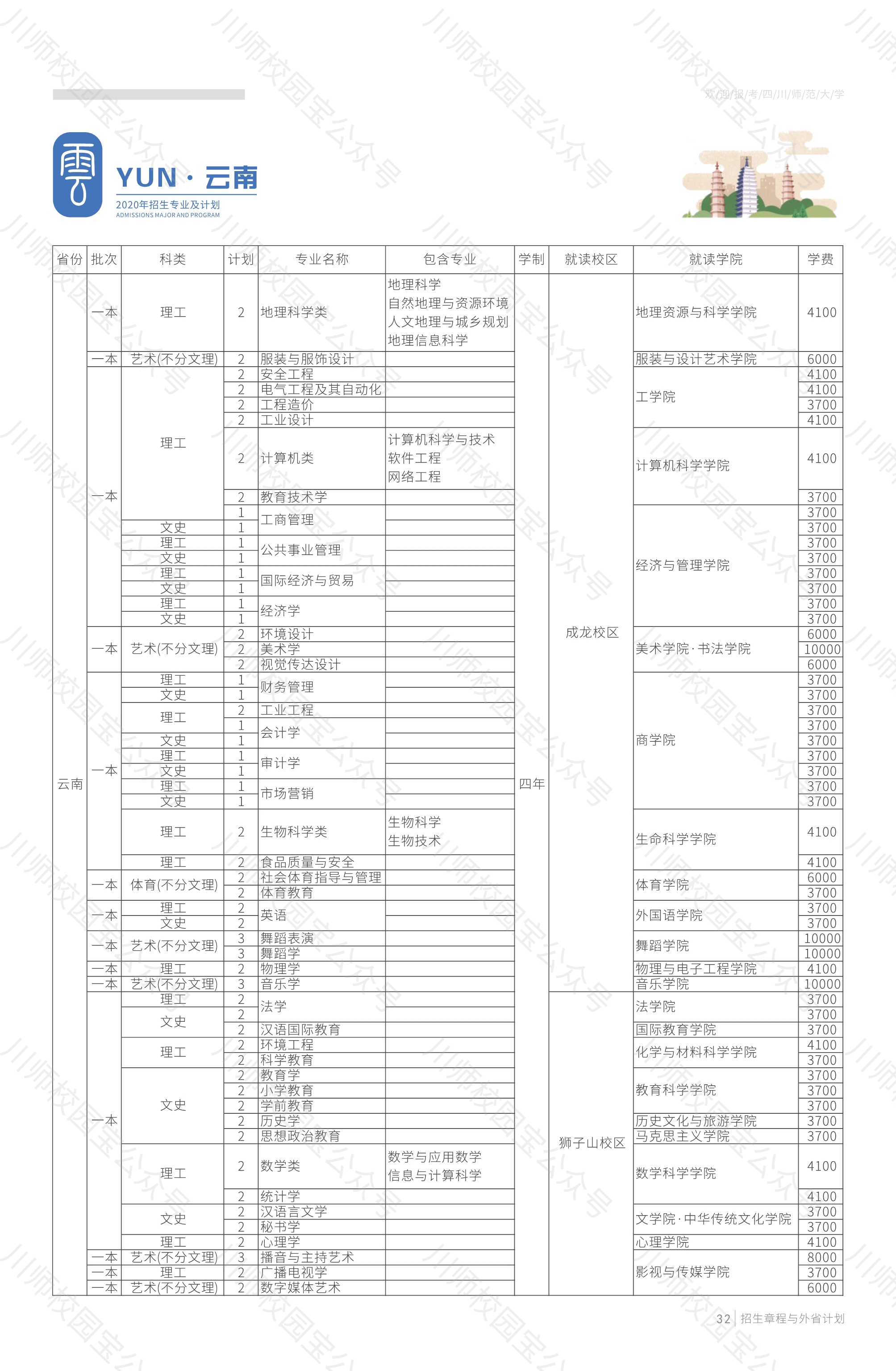 四川师范大学2020年本科招生章程与外省高考招生计划