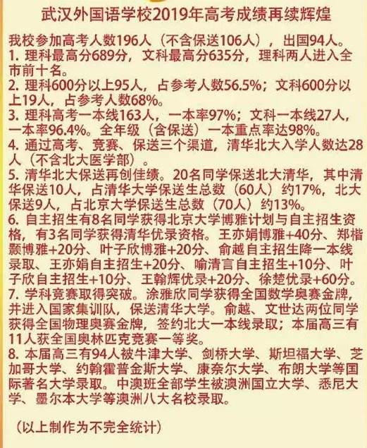 武汉31所学校高考成绩大PK！谁是大赢家？