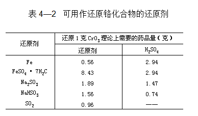 實驗室廢棄物的處理