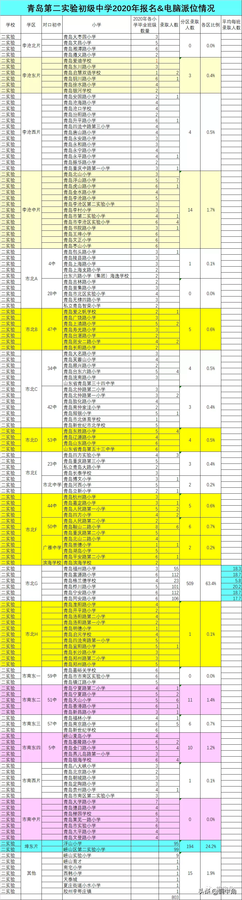 青岛海诺学校（青岛2020年小升初大盘点）