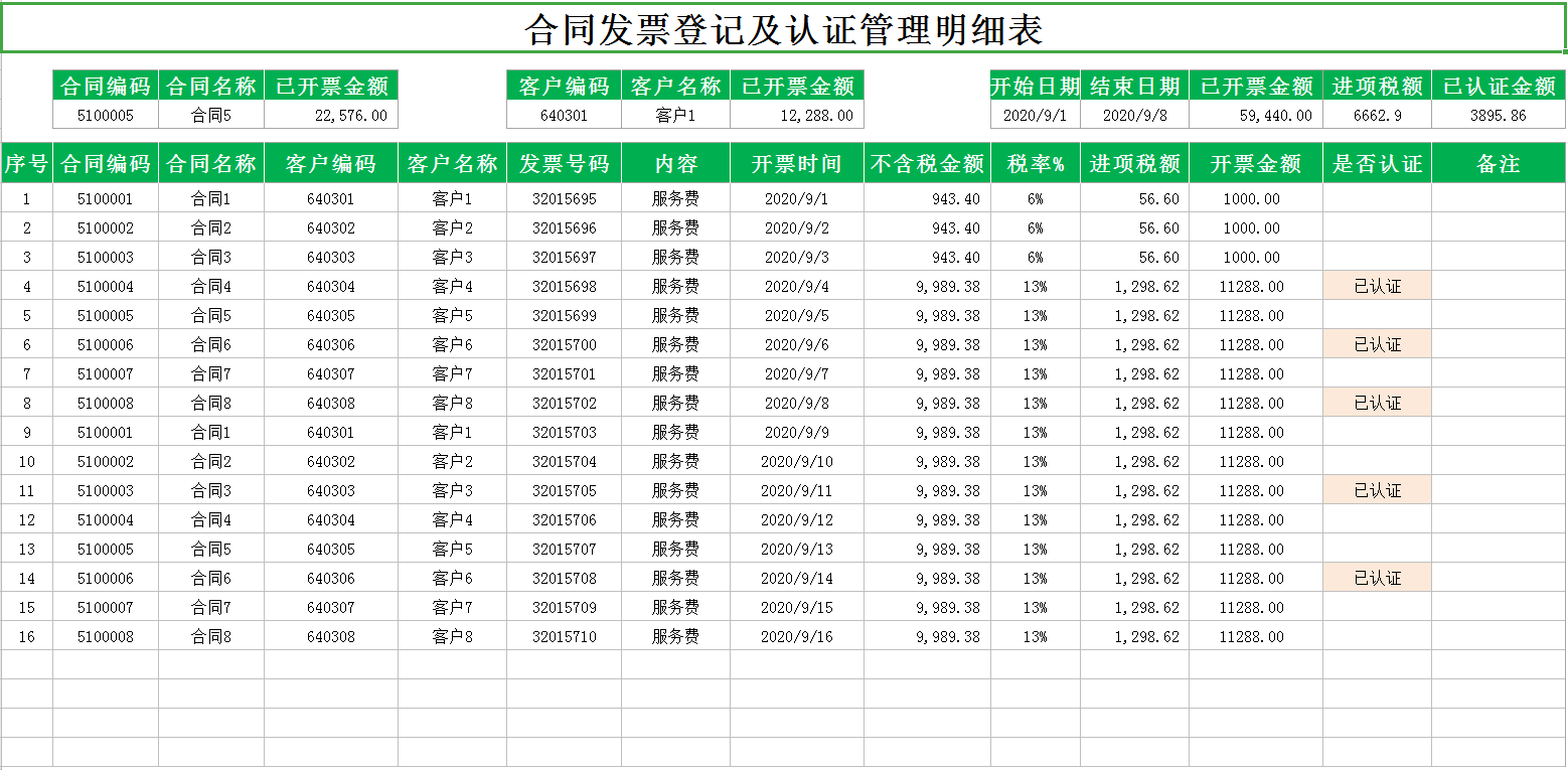 财务合同管理表格：台账、收付、明细、发票、逾期提醒，非常实用