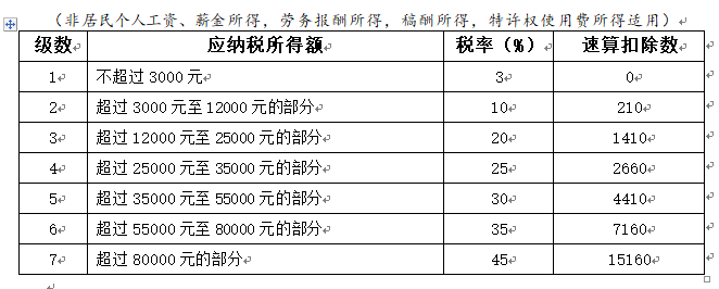 最新税法,最新税法知识大全