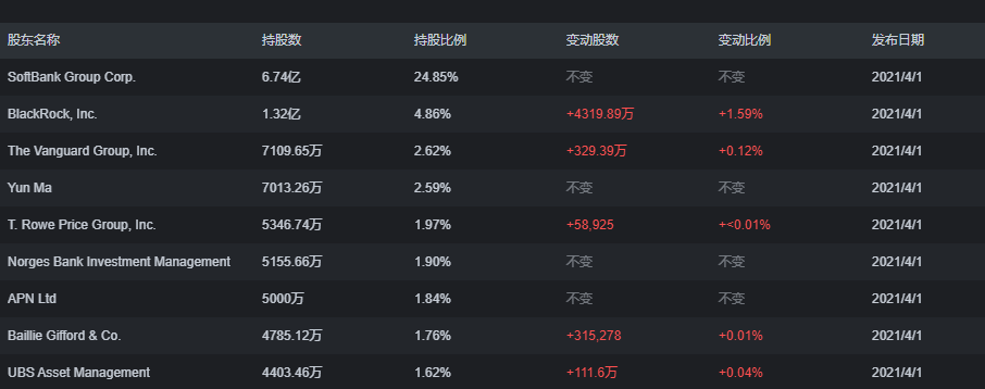电商三巨头阿里巴巴、京东、拼多多，背后股东到底是谁？