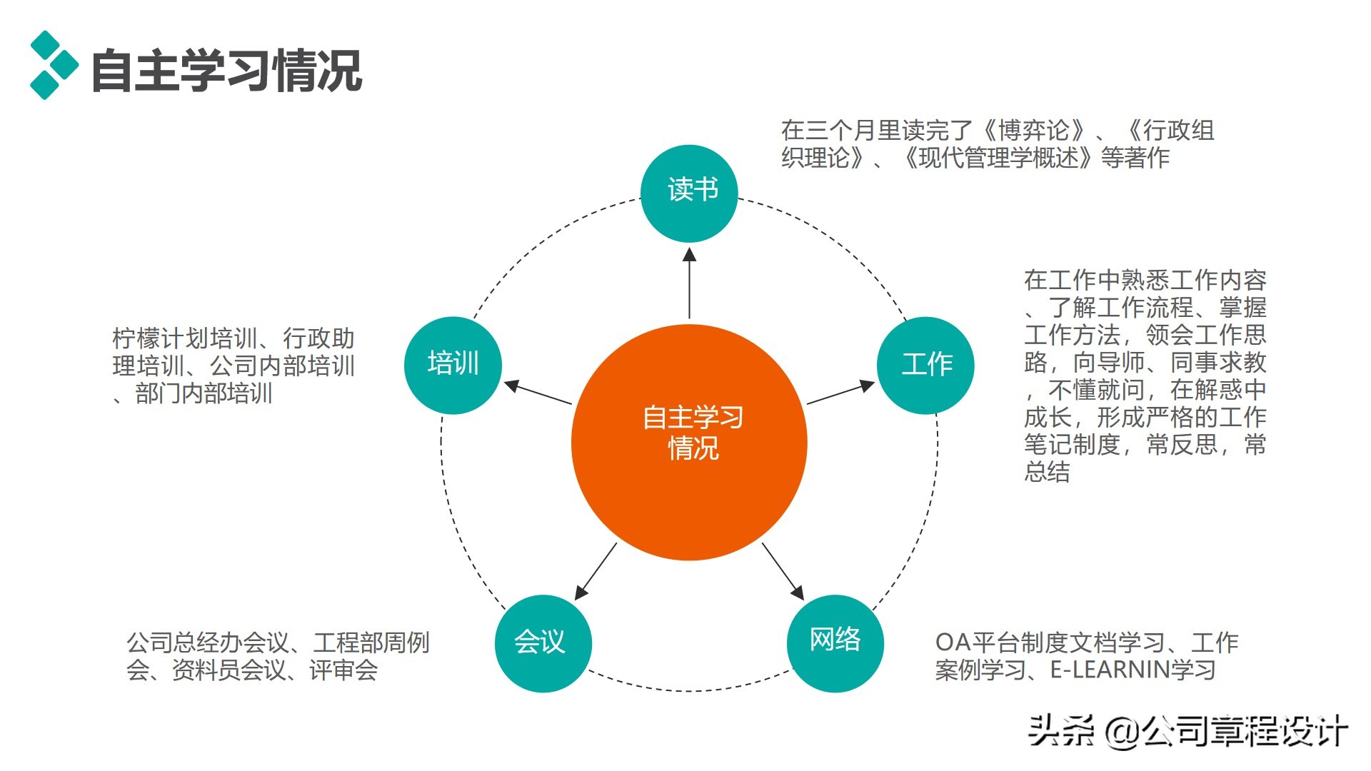 经典职业规划及个人述职（PPT模板）