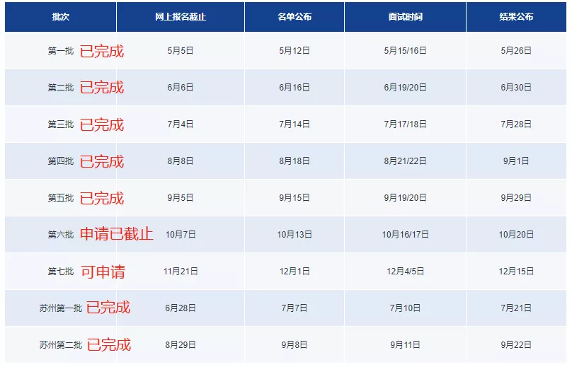 上海财经大学MBA2022年入学招生信息汇总，超直观、超全面